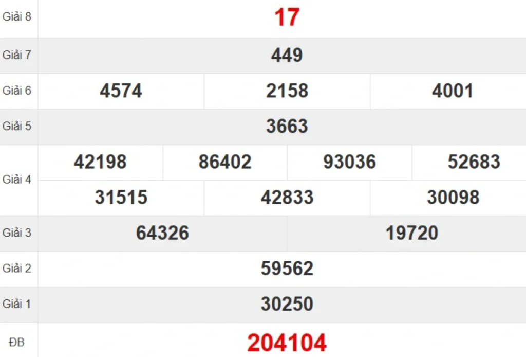 Kqxs đài Quảng Bình