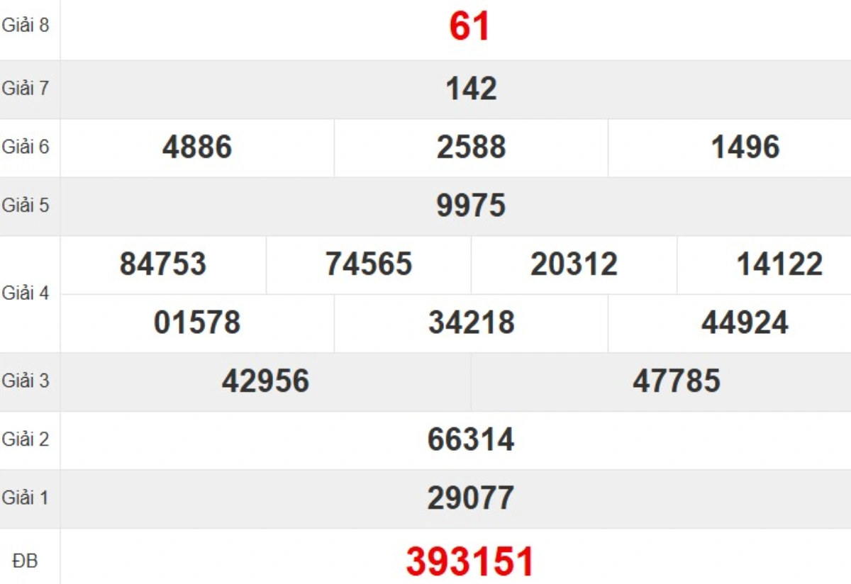 Kqxs đài Quảng Bình