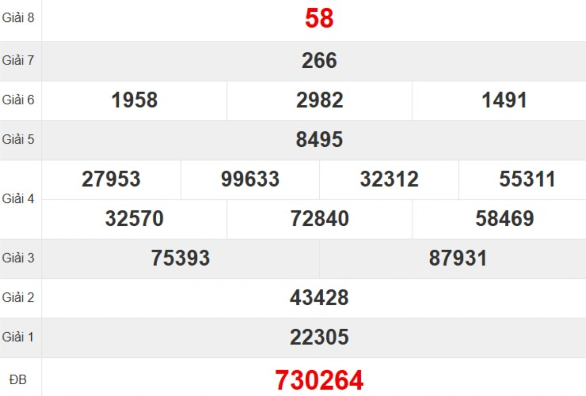 Kqxs đài Quảng Nam