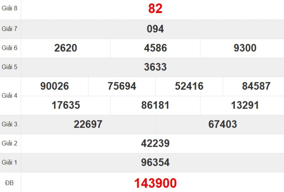 Kqxs đài Quảng Nam