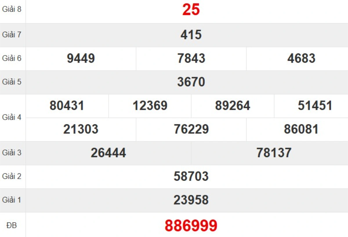 Kqxs đài Quảng Ngãi