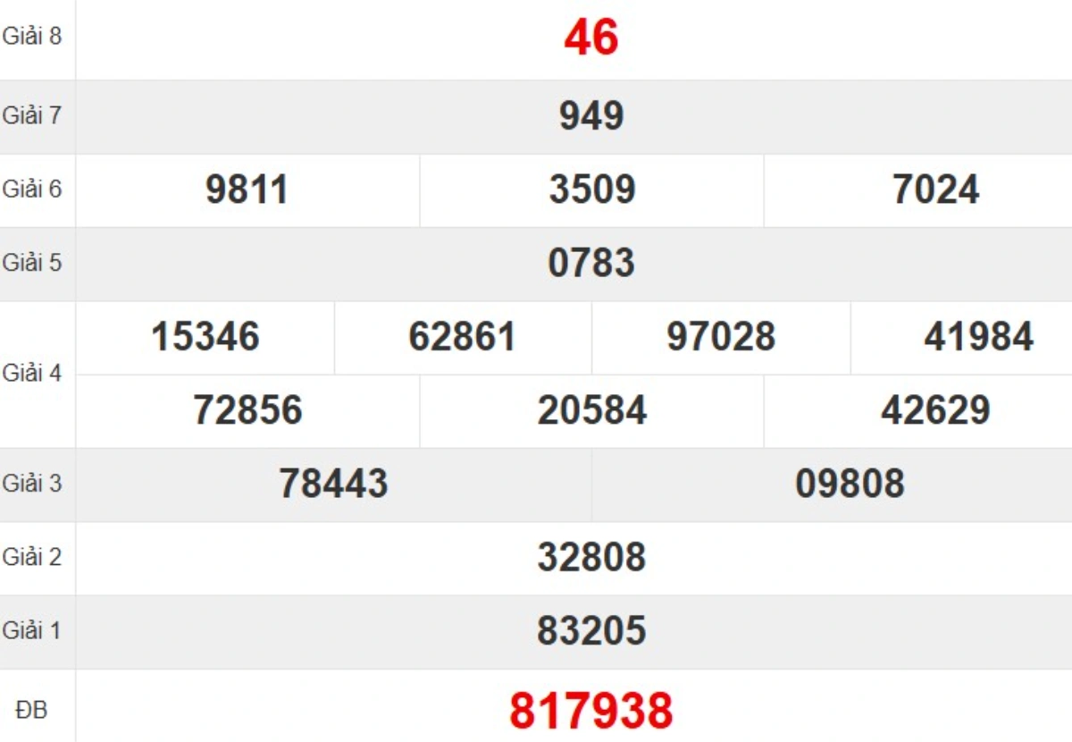 Kqxs đài Quảng Trị