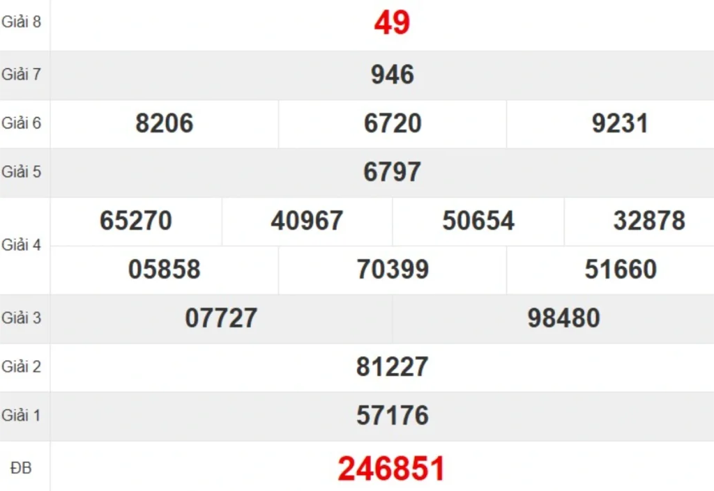 Kqxs đài Quảng Trị