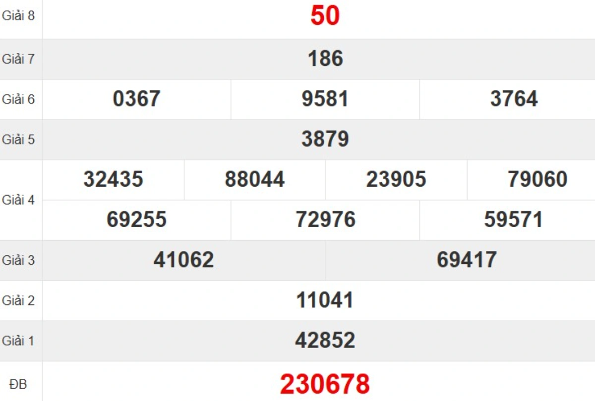 Kqxs đài Thừa Thiên Huế