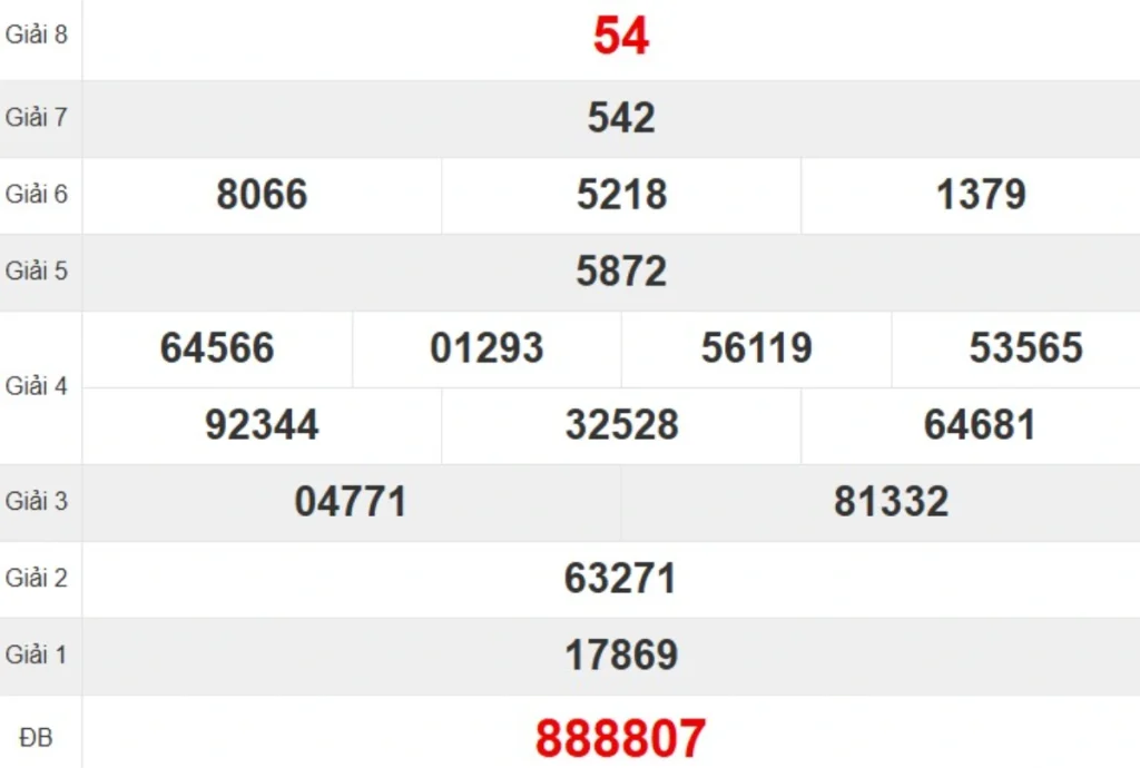 Kqxs đài Thừa Thiên Huế