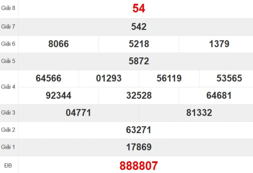 Kqxs đài Thừa Thiên Huế