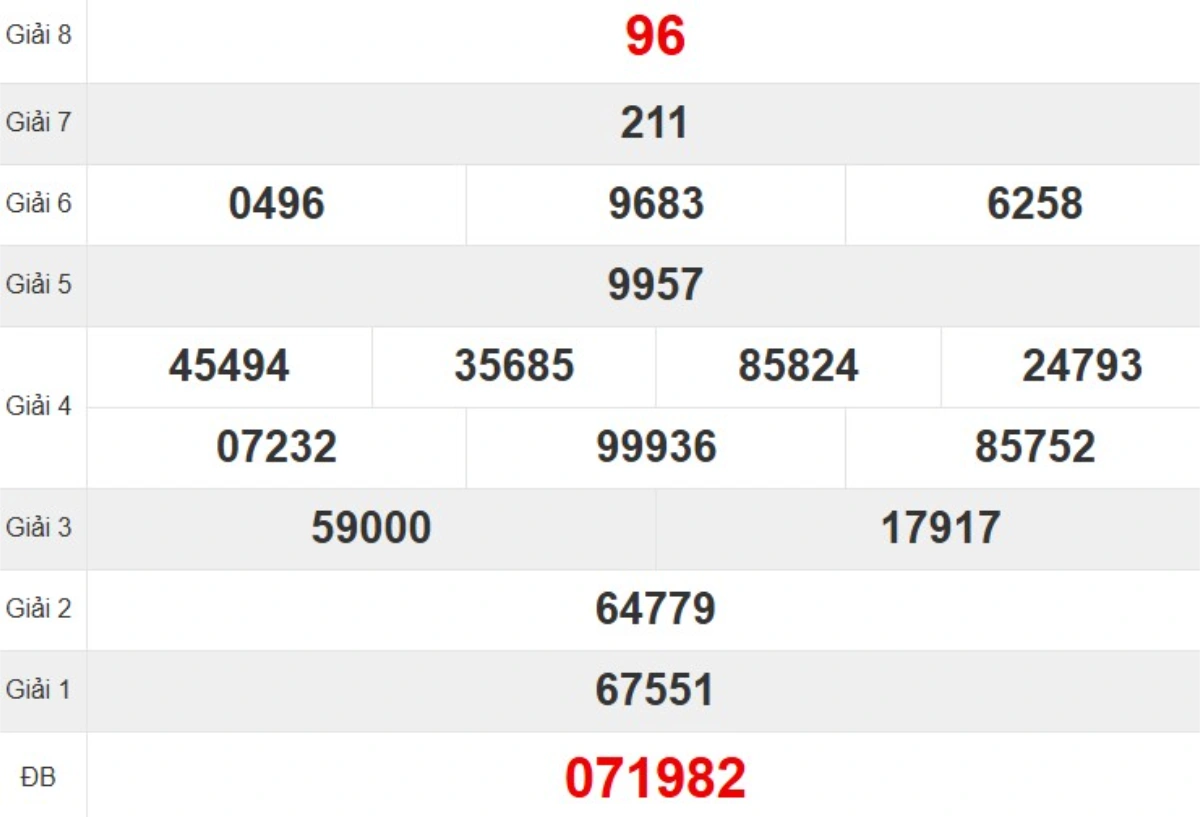 Kqxs đài Thừa Thiên Huế