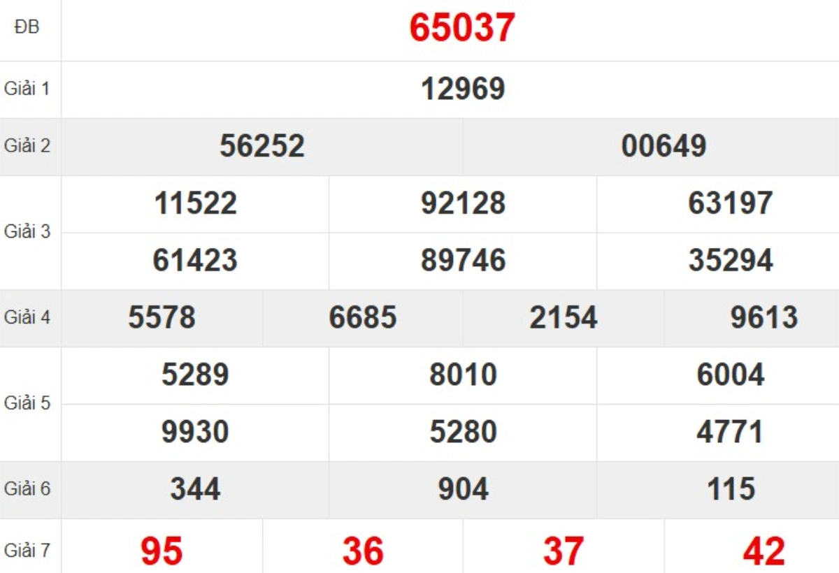 Kqxs miền Bắc tuần trước