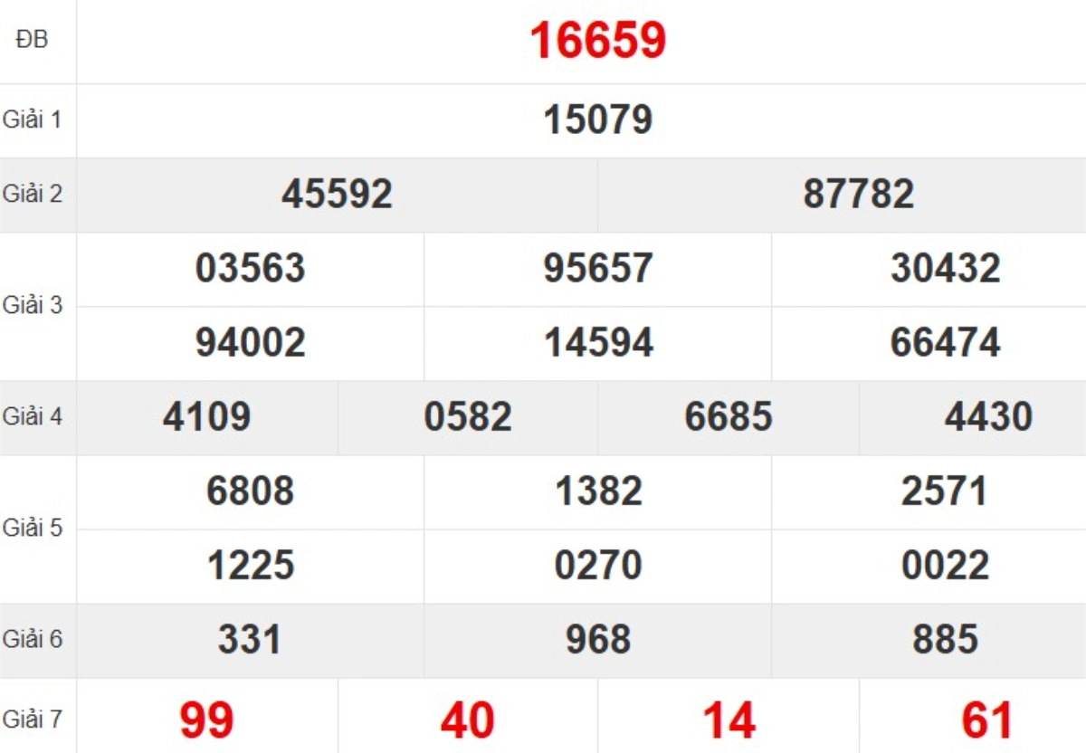 Kqxs miền Bắc tuần trước