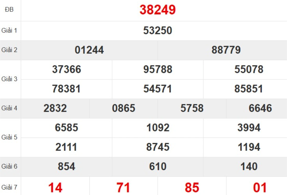 Kqxs miền Bắc tuần trước