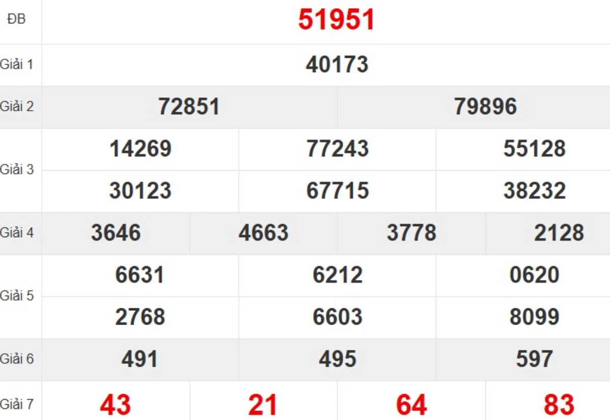 Kqxs miền Bắc tuần trước