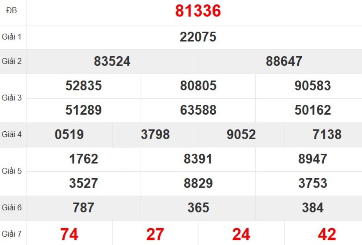 Kqxs miền Bắc tuần trước