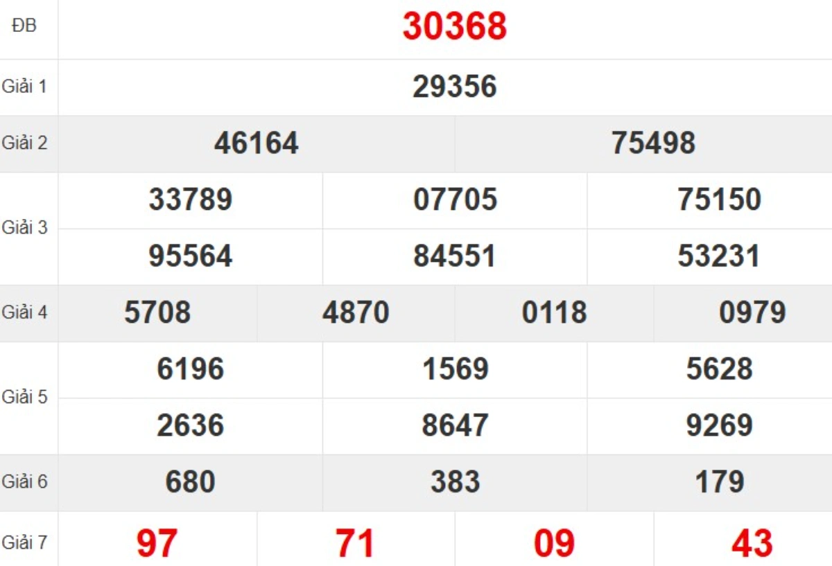 Kqxs miền Bắc tuần trước