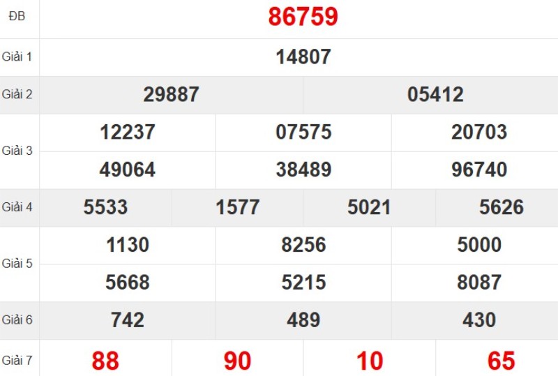 Kết quả xổ số miền Bắc tuần trước