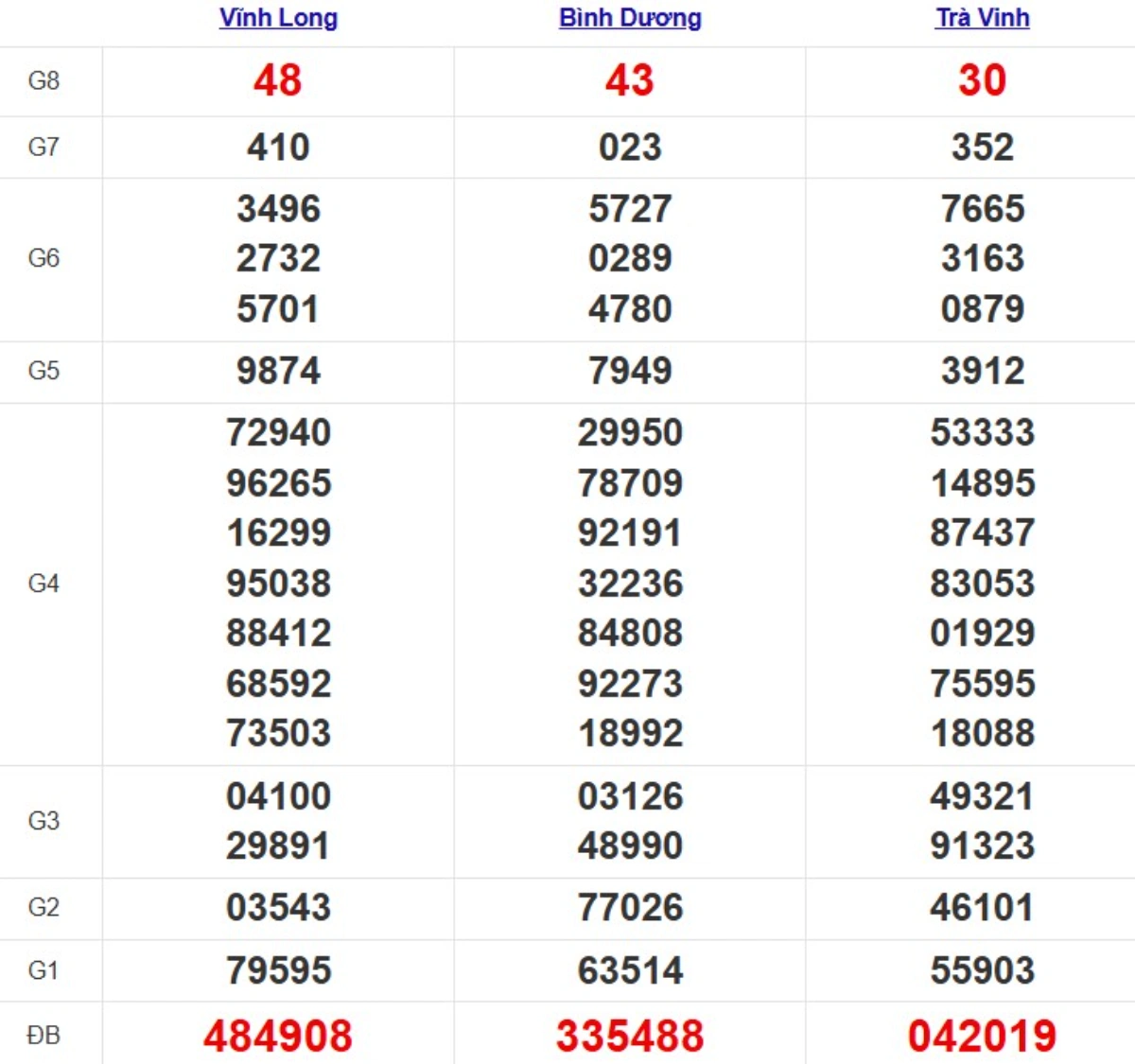 Kqxs miền Bắc tuần trước