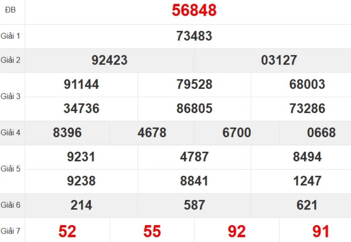 Kqxs miền Bắc tuần trước