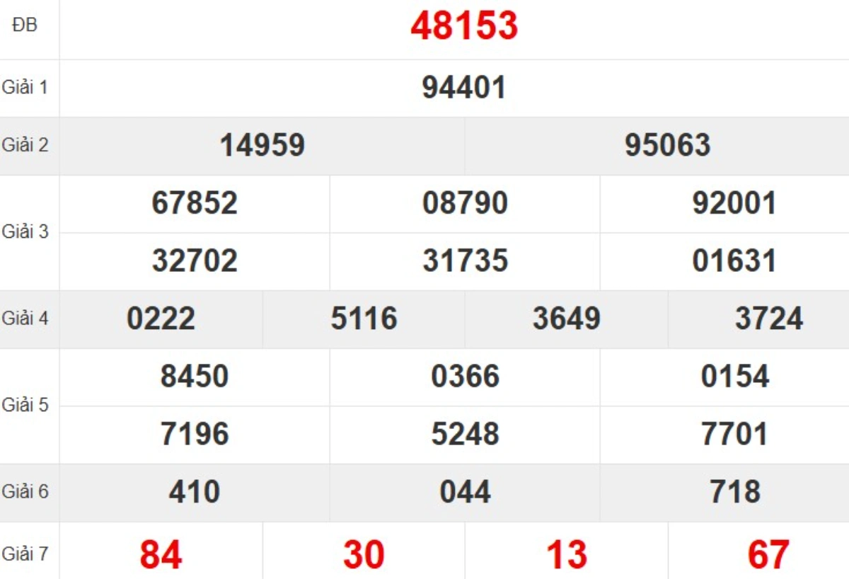 Kqxs miền Bắc tuần trước