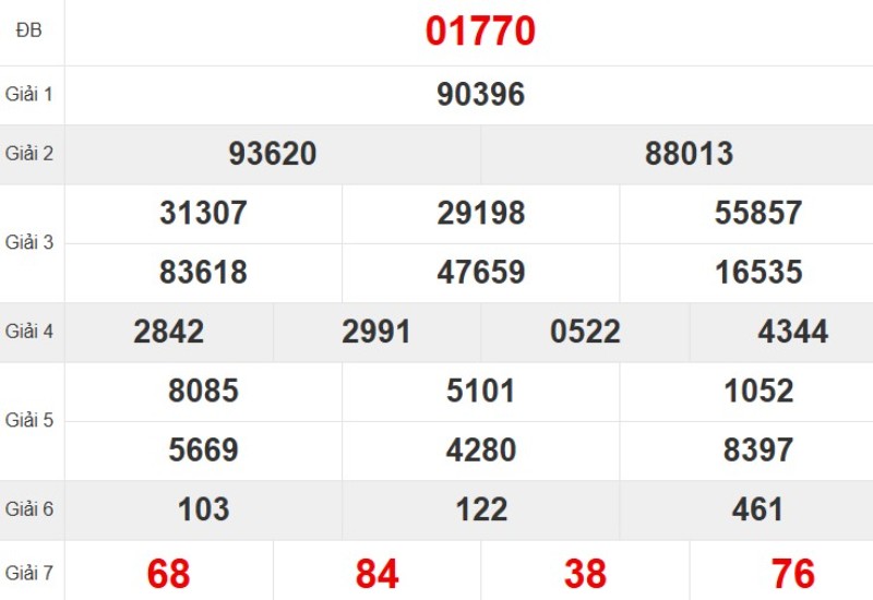 Kết quả xổ số miền Bắc tuần trước