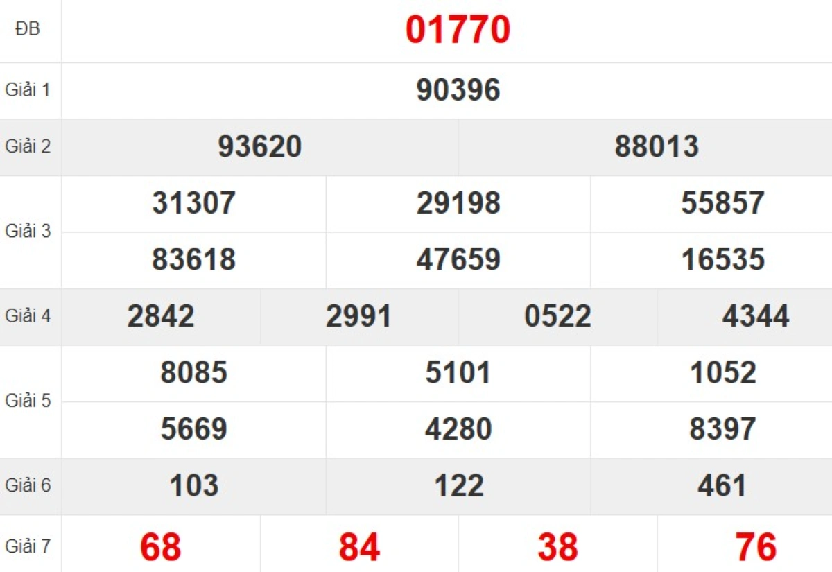 Kqxs miền Bắc tuần trước