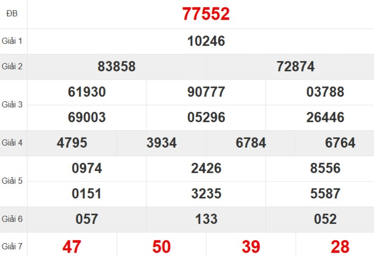 Kqxs miền Bắc tuần trước