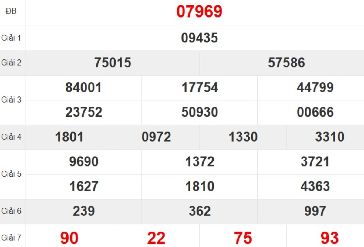 Kqxs miền Bắc tuần trước