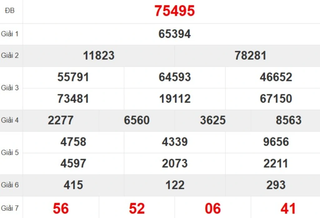 Kqxs miền Bắc tuần trước