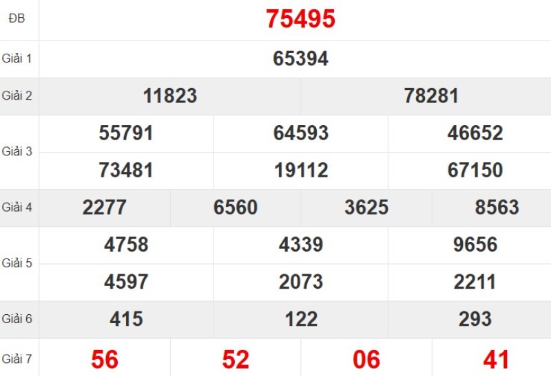 Kết quả xổ số miền Bắc tuần trước