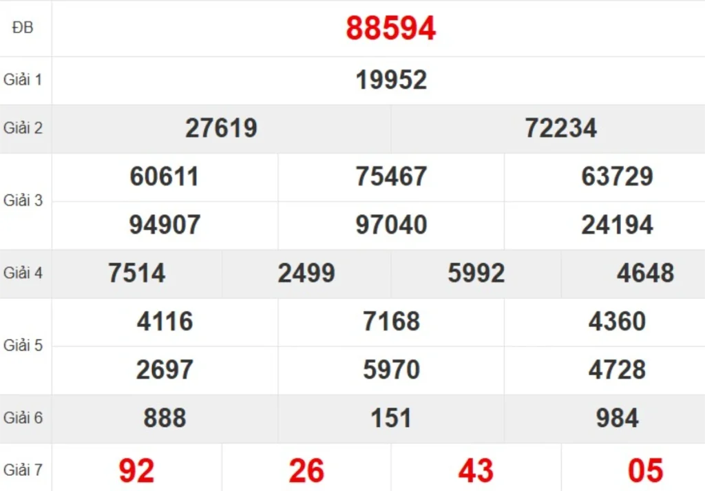 Kqxs miền Bắc tuần trước
