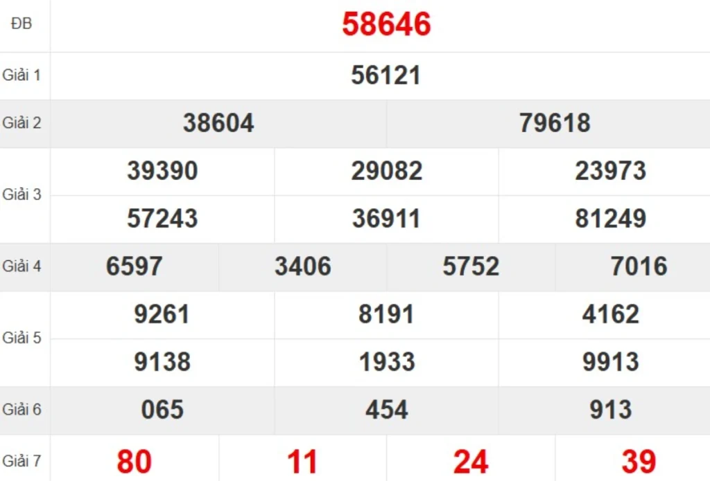 Kqxs miền Bắc tuần trước