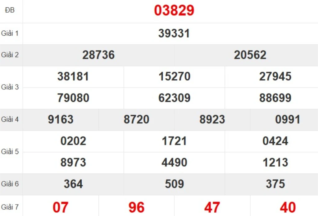 Kqxs miền Bắc tuần trước