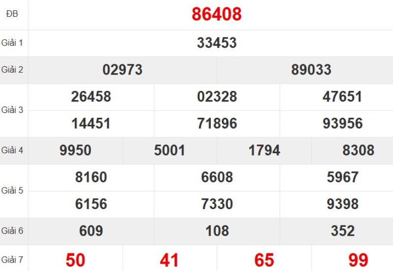 Kết quả xổ số miền Bắc tuần trước