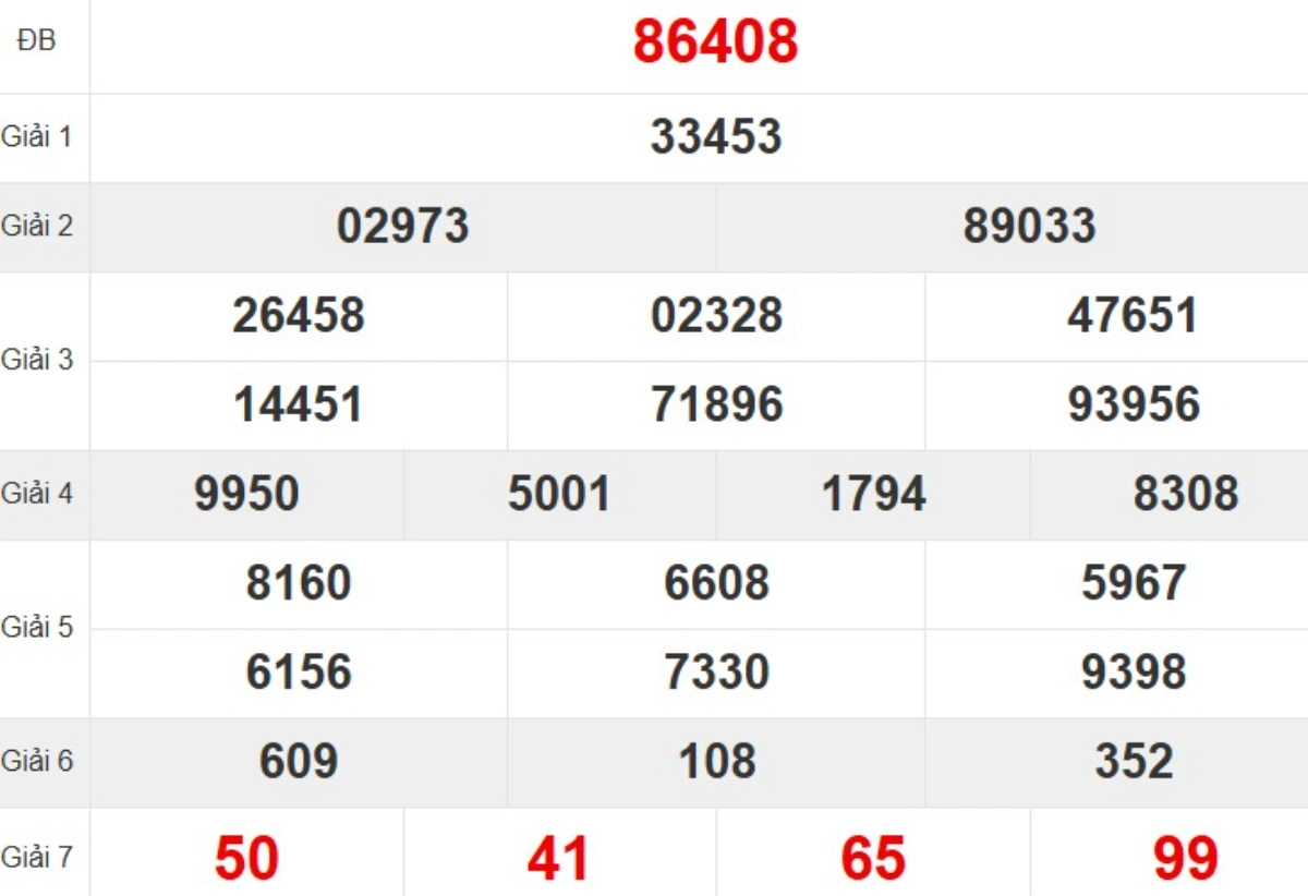 Kqxs miền Bắc tuần trước