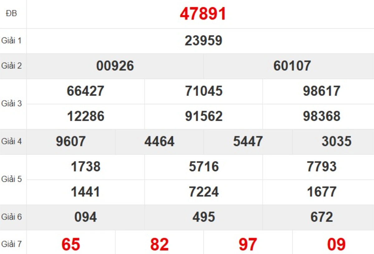 Kqxs miền Bắc tuần trước