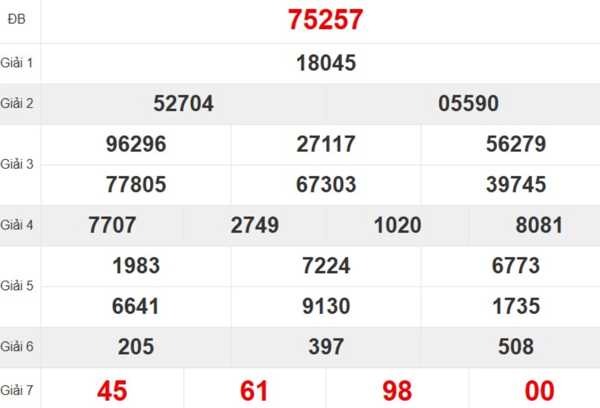 Kqxs miền Bắc tuần trước