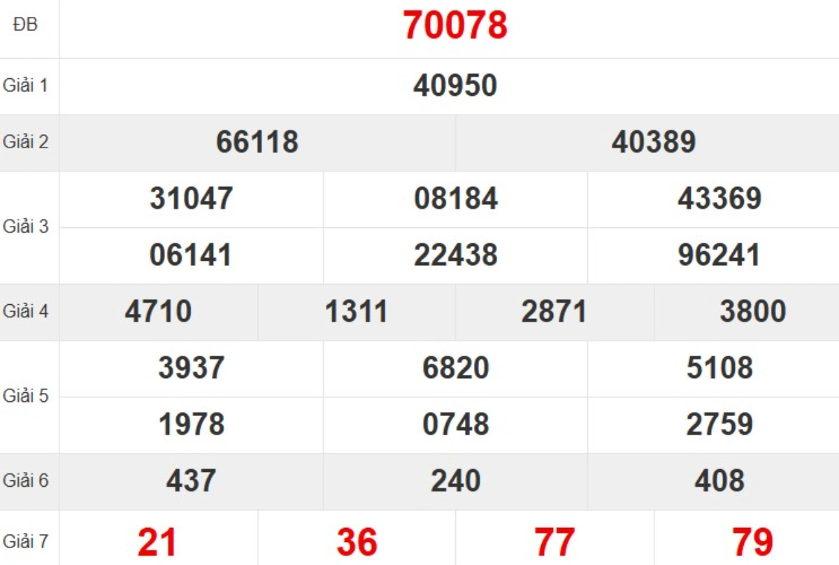 Kqxs miền Bắc tuần trước