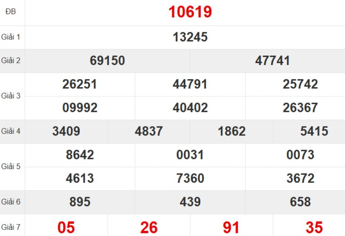 Kqxs miền Bắc tuần trước