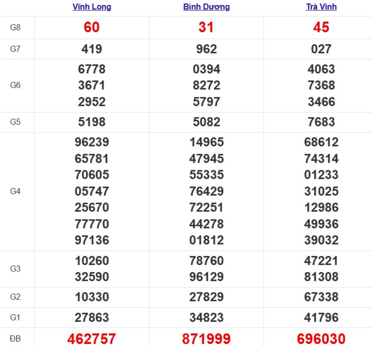 Kqxs miền Nam cách đây 1 tuần