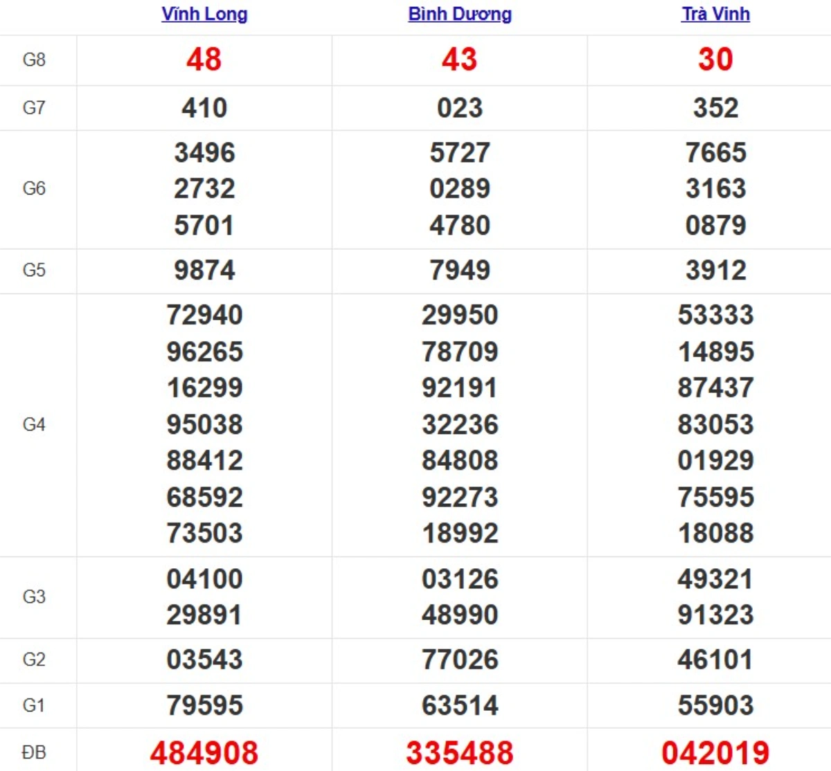Kqxs miền Nam cách đây 1 tuần