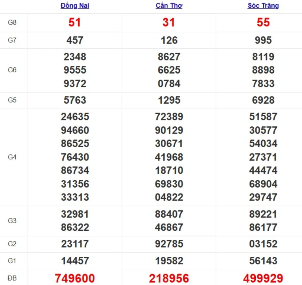Kqxs miền Nam cách đây 1 tuần