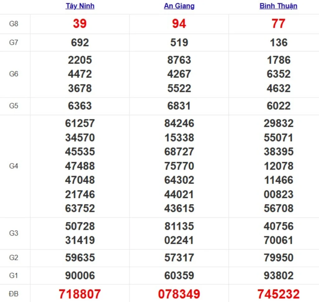 Kqxs miền Nam cách đây 1 tuần