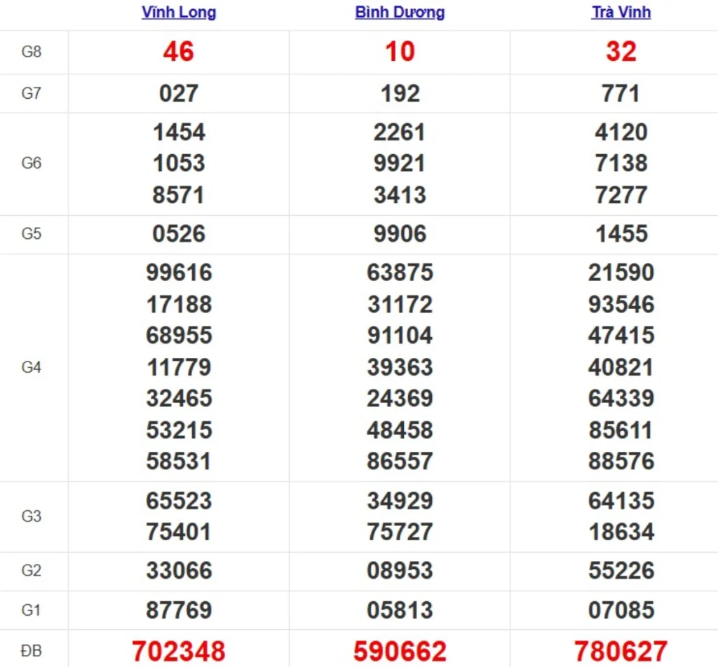 Kqxs miền Nam cách đây 1 tuần
