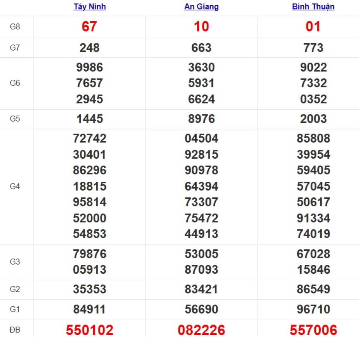 Kqxs miền Nam cách đây 1 tuần