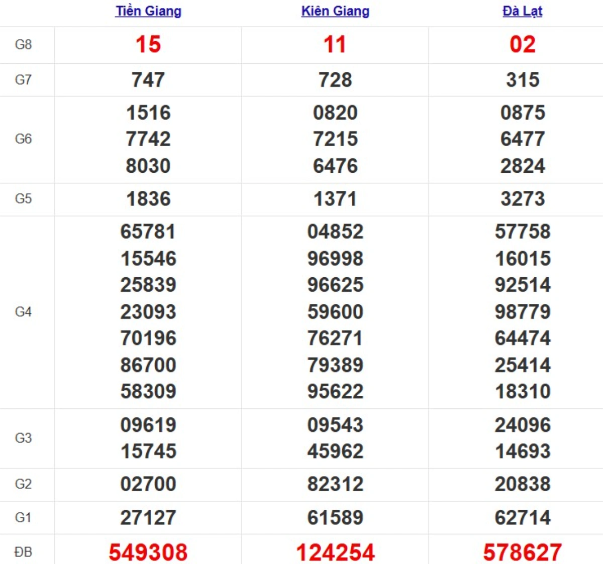 Kqxs miền Nam cách đây 1 tuần
