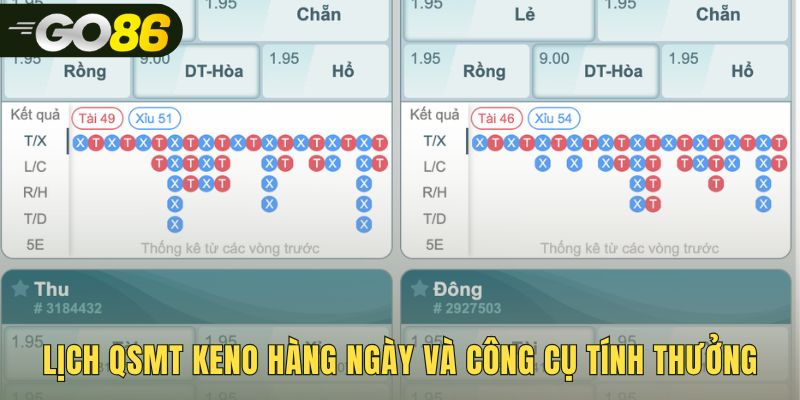 Lịch quay xổ số keno dày đặc hơn 95 kỳ mỗi ngày