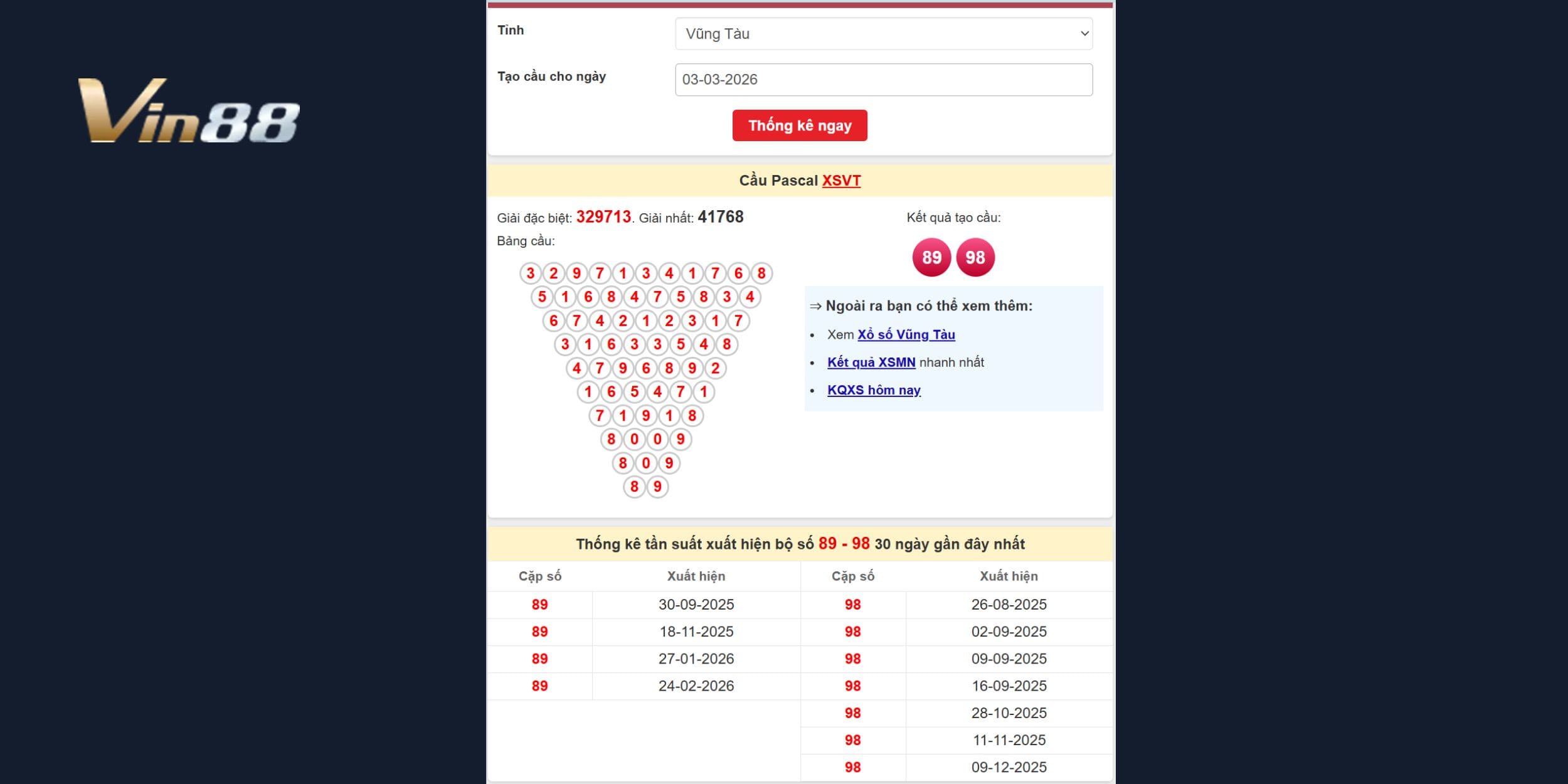 Lộ diện các bộ số tiềm năng từ cầu Pascal đài Vũng Tàu