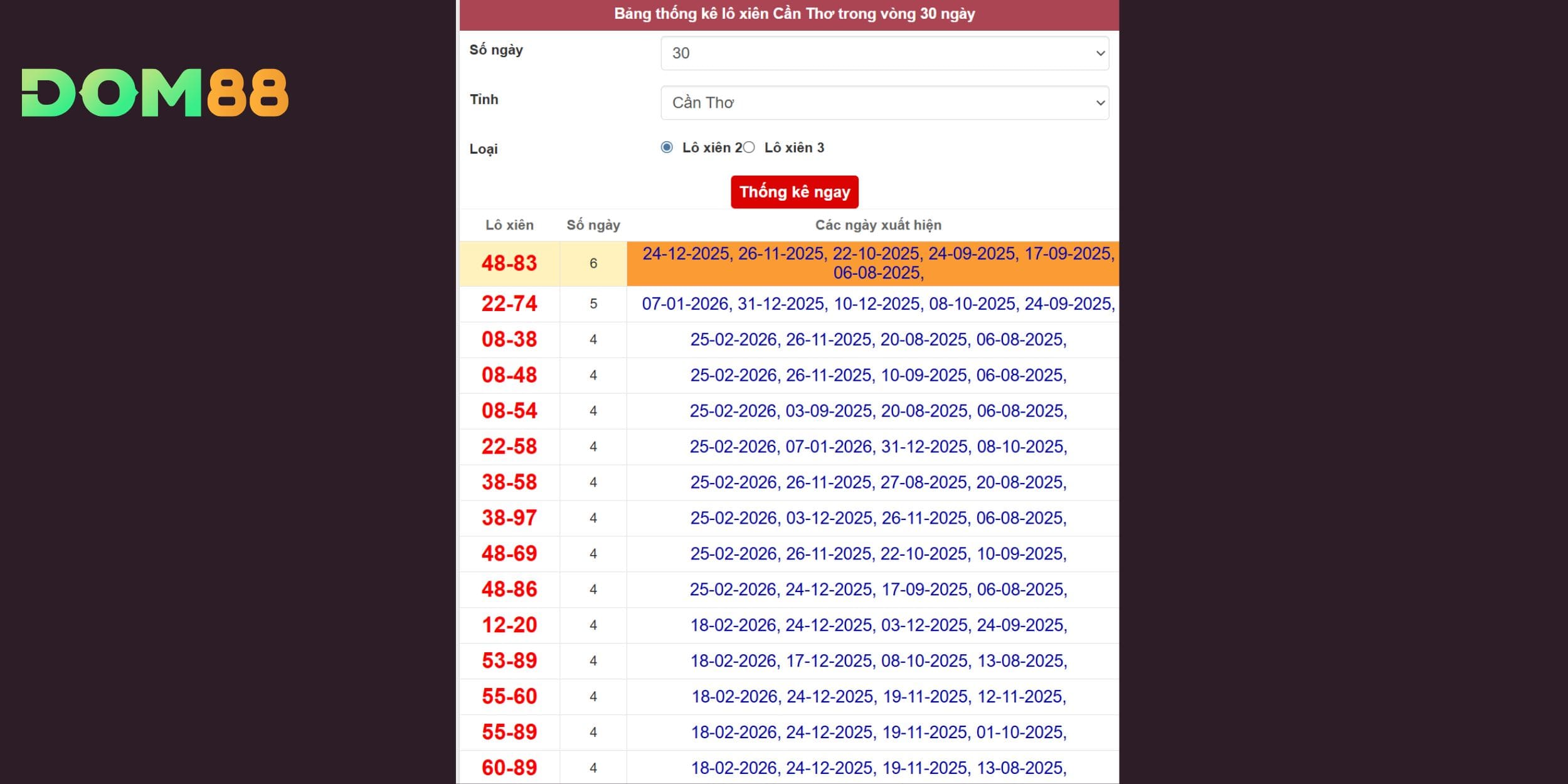 Lộ diện các cặp số hot qua lô xiên cho đài Cần Thơ