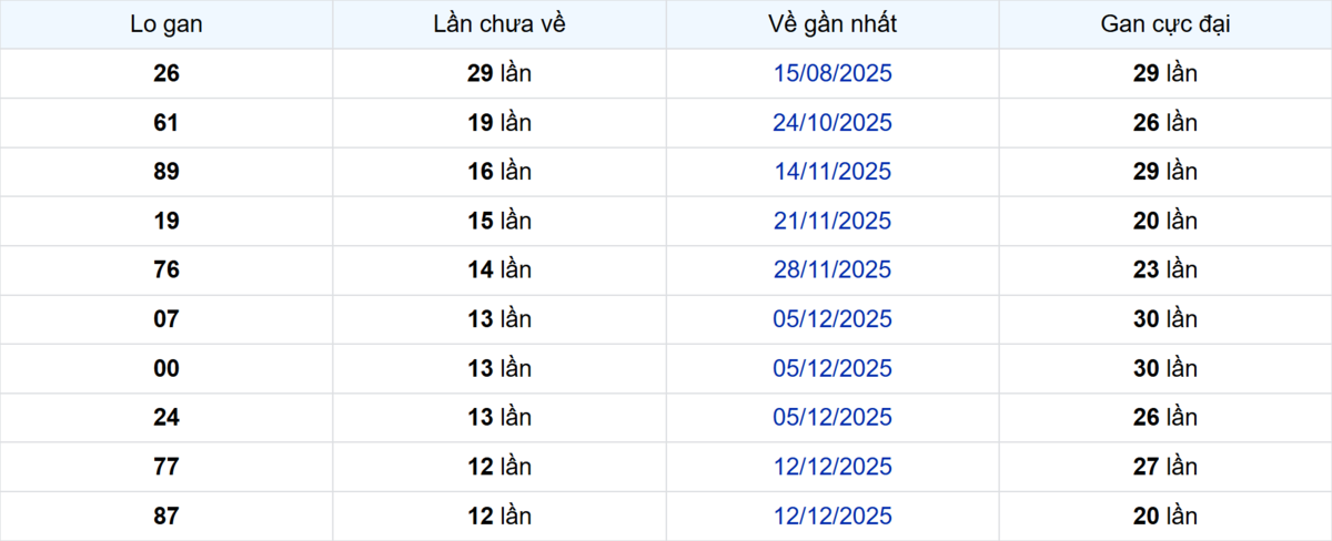 Thống kê Logan Bình Dương