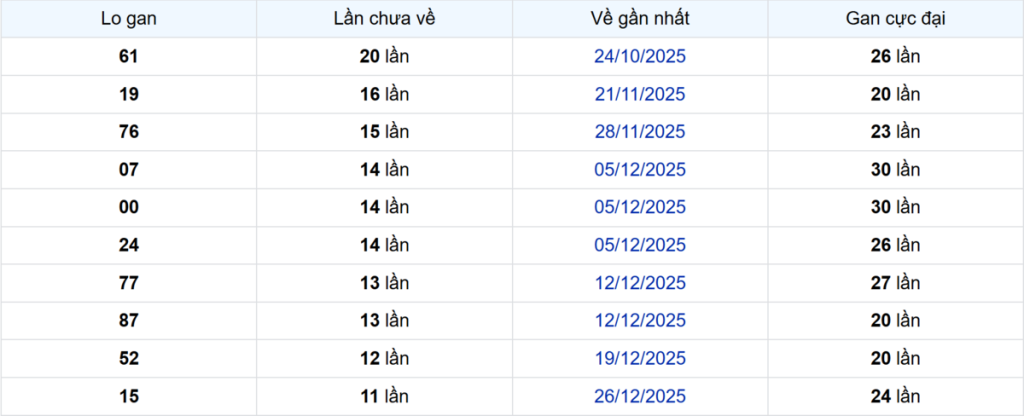 Thống kê Logan Bình Dương