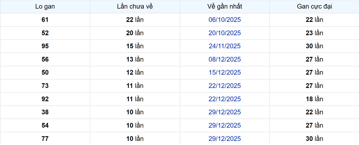 Thống kê Logan Cà Mau