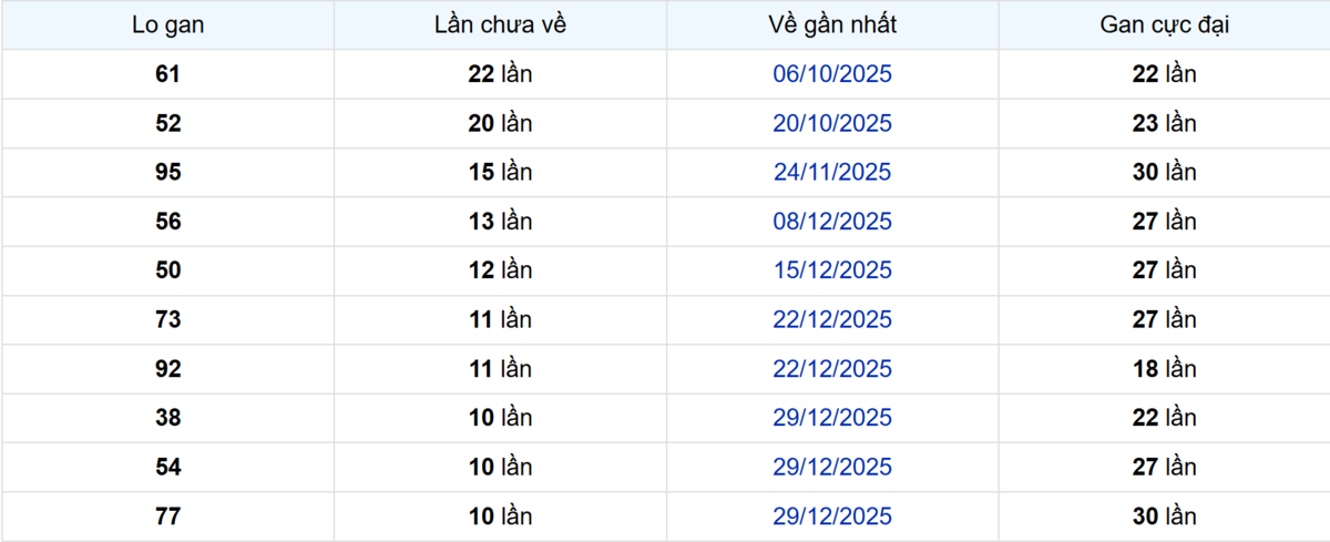 Thống kê Logan Cà Mau